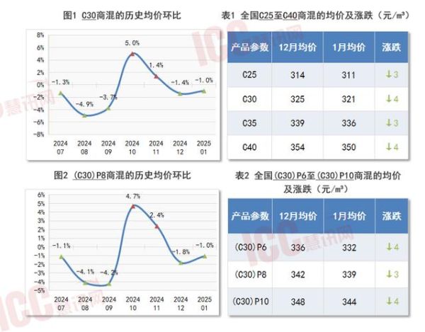 2016混凝土行业现状如何_混凝土价格走势分析