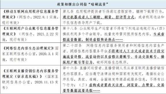 互联网广告行业风险有哪些_如何规避