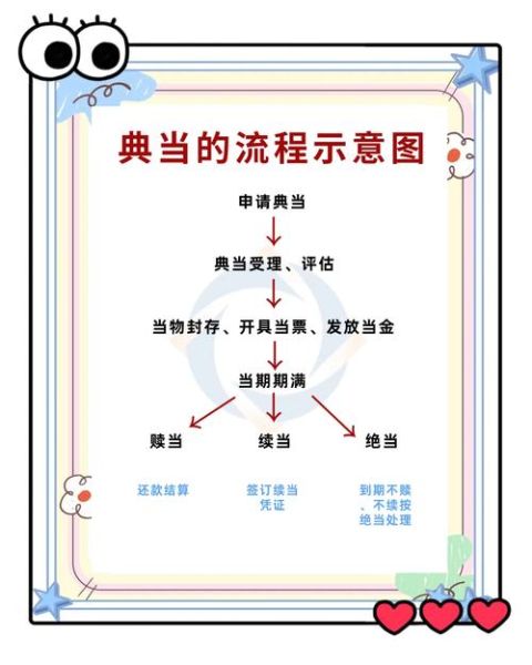 典当行前景怎么样_典当行还能赚钱吗