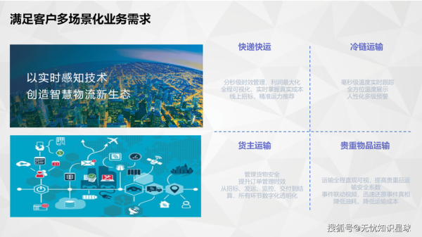 物流经济如何与互联网产业融合_物流数字化转型有哪些痛点