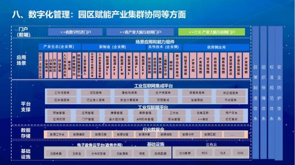 互联网服务行业产业链_如何布局