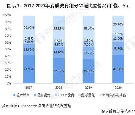 教育行业现状分析三_未来十年教培机构如何突围