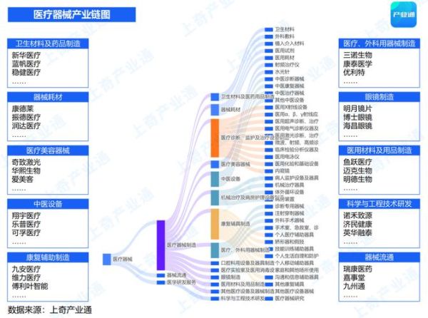 中国医疗器械行业前景如何_未来五年哪些赛道最赚钱