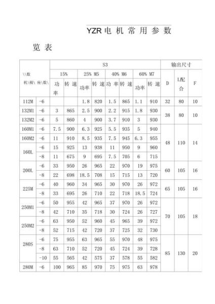 电机选型怎么选_电机厂家哪家好