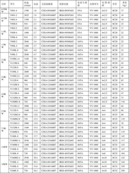 电机选型怎么选_电机厂家哪家好