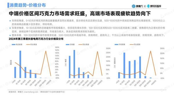 巧克力行业前景怎么样_2024年巧克力市场机会在哪
