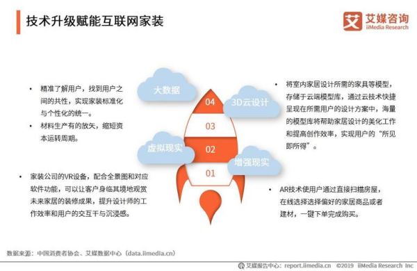 互联网家装发展历程_如何演变至今