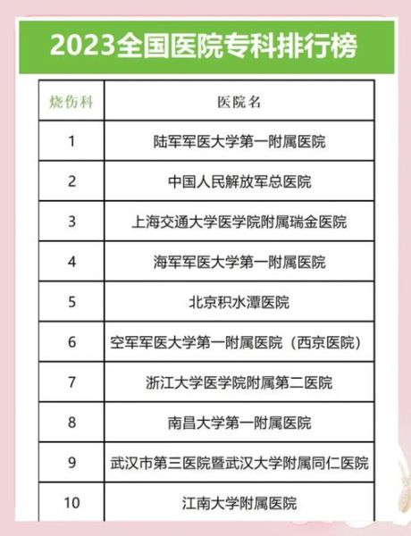 专科医院哪家好_专科医院怎么选