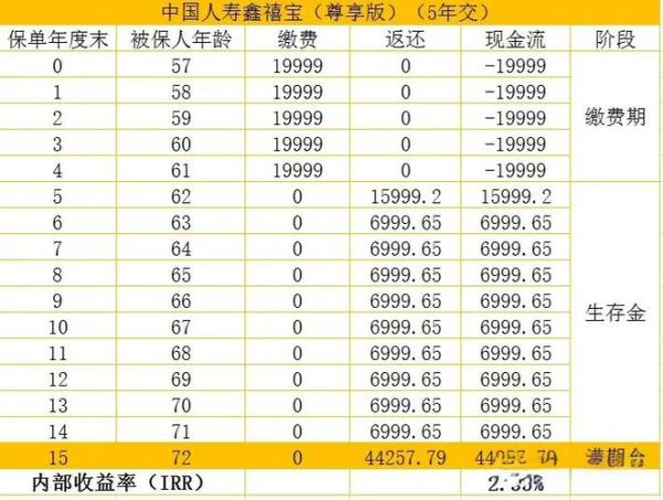 中国人寿保险怎么买最划算_中国人寿保险有哪些险种