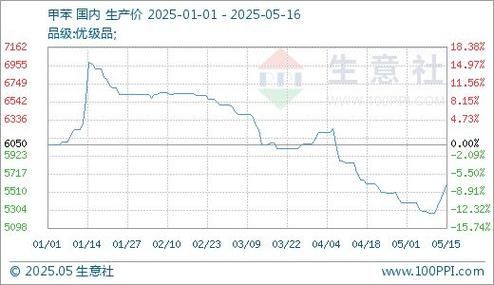 tdi价格走势分析_如何选择优质tdi供应商