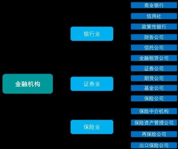 互联网金融行业就业规划_如何入行