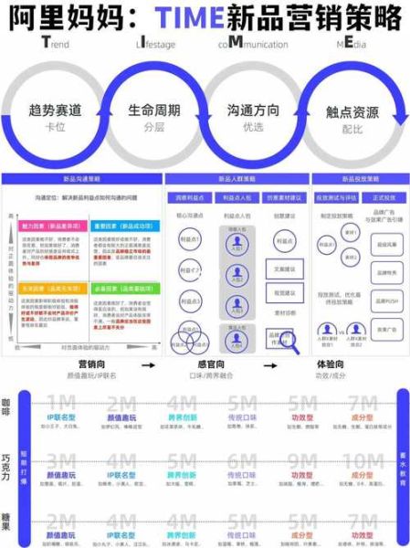 互联网行业投资策略_如何挑选高成长赛道