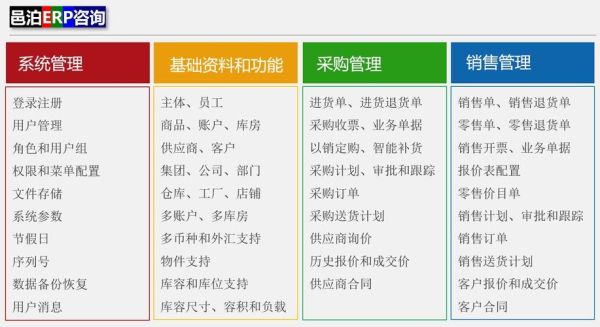 ERP系统未来发展趋势_ERP实施失败原因有哪些
