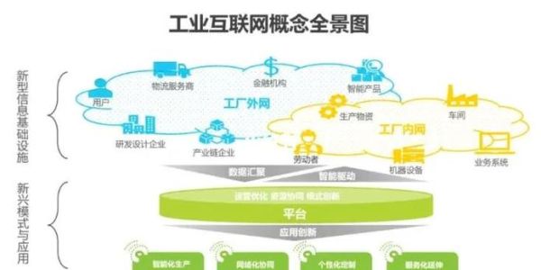 工业互联网发展前景如何_企业如何落地