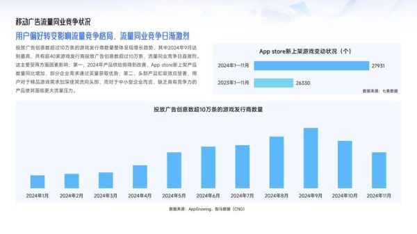 互联网广告发展趋势有哪些_2024年广告预算怎么分配