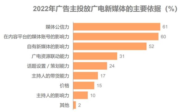 互联网广告发展趋势有哪些_2024年广告预算怎么分配