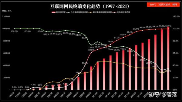 北京互联网公司发展前景_北京互联网企业未来趋势