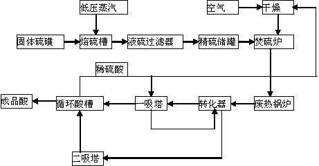 化肥生产工艺流程是什么_化肥厂如何降低生产成本