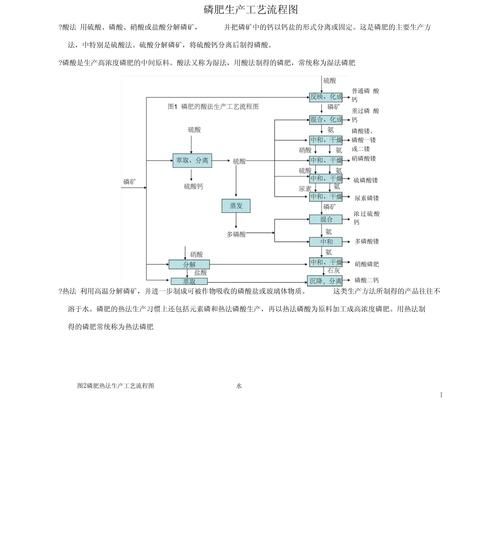 化肥生产工艺流程是什么_化肥厂如何降低生产成本