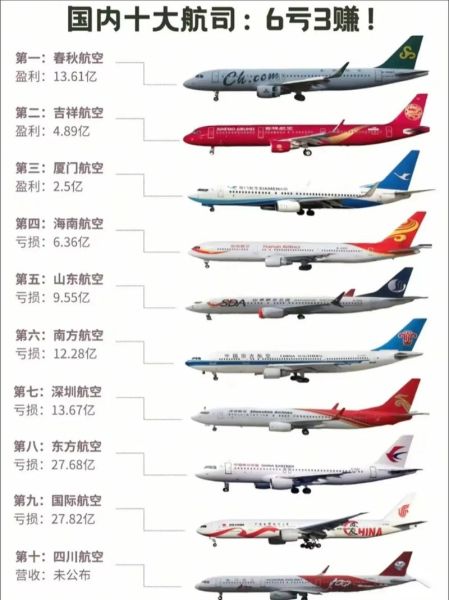 2013航空行业前景如何_低成本航空崛起