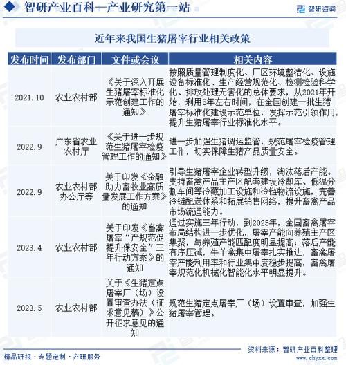 生猪屠宰行业前景如何_生猪屠宰行业利润高吗