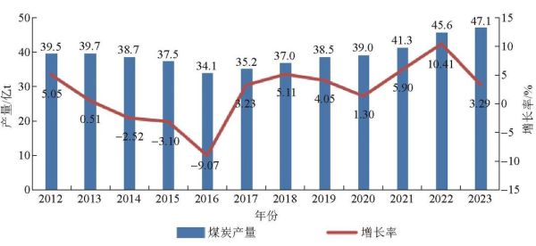 炭黑行业发展趋势_未来五年市场走向