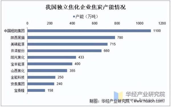 炭黑行业发展趋势_未来五年市场走向