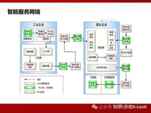 互联网与工业发展图表怎么看_工业4.0数据解读方法