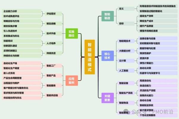 互联网与工业发展图表怎么看_工业4.0数据解读方法