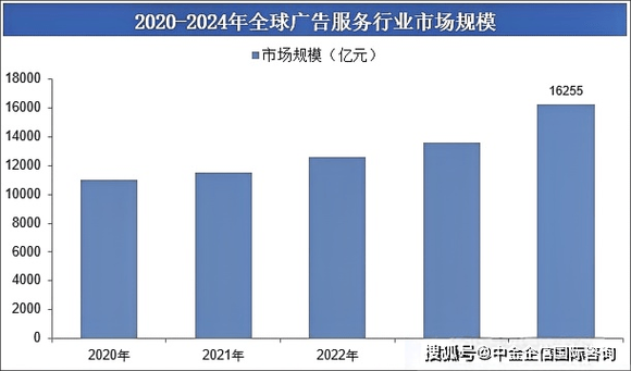 北京互联网广告市场规模_如何精准投放