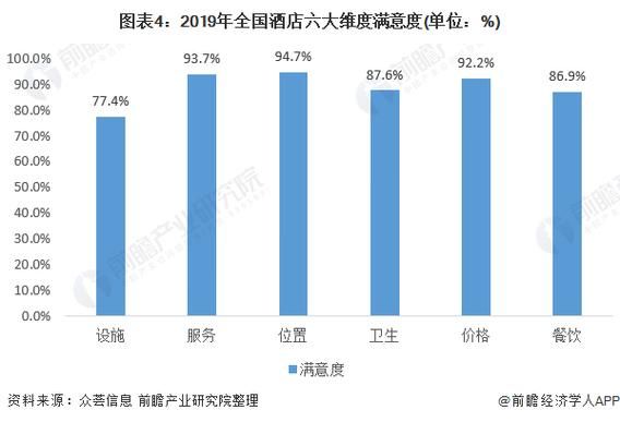 酒店行业社会环境分析_消费者行为变化