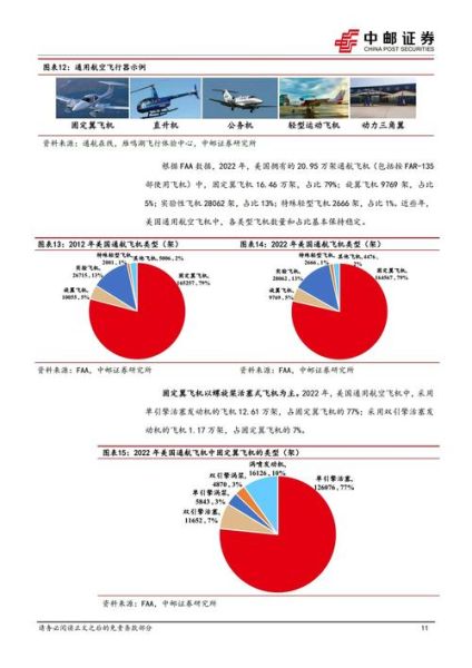 通航发展前景_通航产业有哪些投资机会