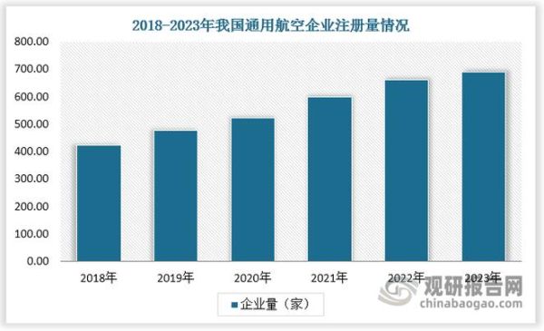 通航发展前景_通航产业有哪些投资机会