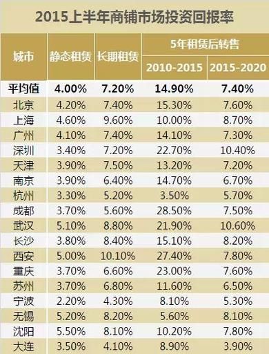 土地拓展前景如何_土地投资回报率怎么算