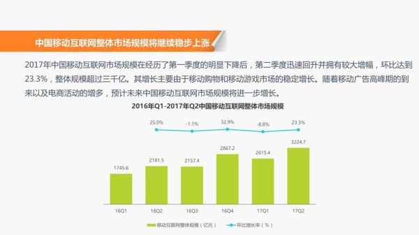 2017互联网广告市场趋势_品牌主如何投放预算