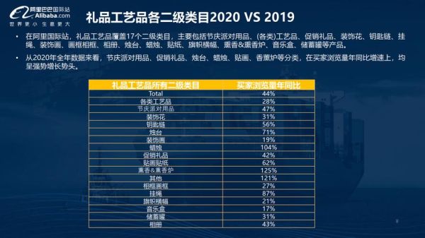 礼品行业市场分析报告_企业如何选品