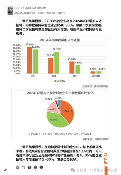 人力资源行业分析报告_2024年招聘趋势