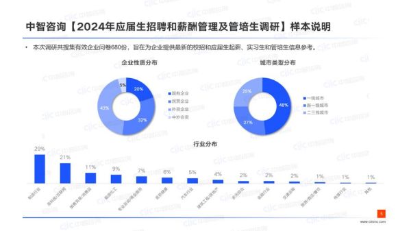 人力资源行业分析报告_2024年招聘趋势
