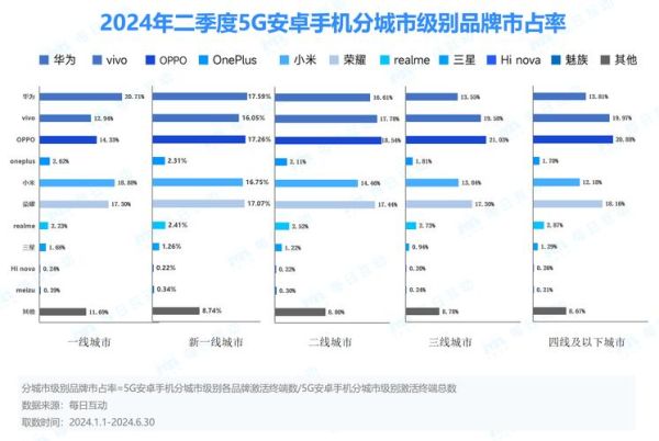 全球手机销量下滑原因_2024年5G换机潮何时到来
