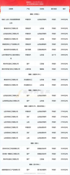 醋酸价格走势_醋酸下游需求有哪些