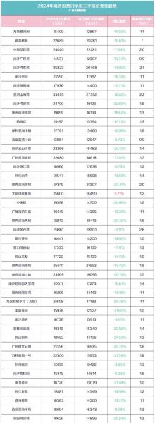 房价走势2024预测_买房最佳时机是几月