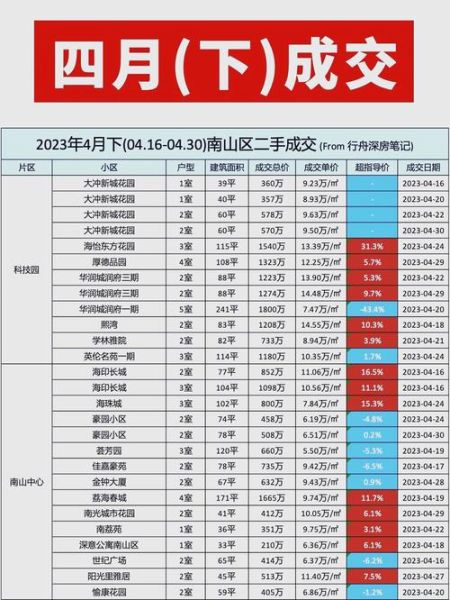 房价走势2024预测_买房最佳时机是几月
