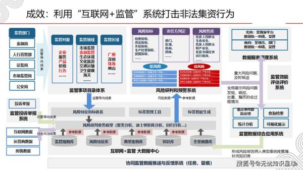 互联网行业风险有哪些_如何规避