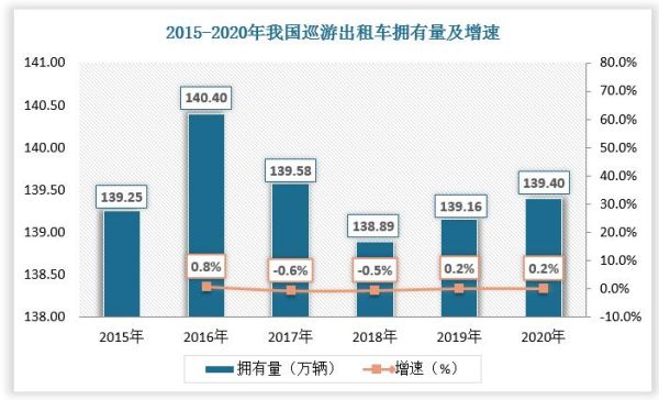 互联网出租车数据怎么查_出租车实时数据接口有哪些
