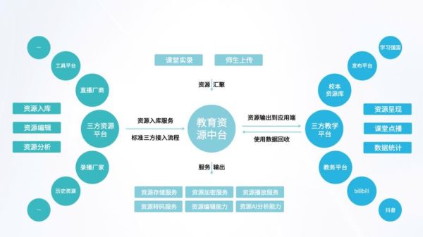 互联网教育行业产业链有哪些环节_在线教育盈利模式是什么
