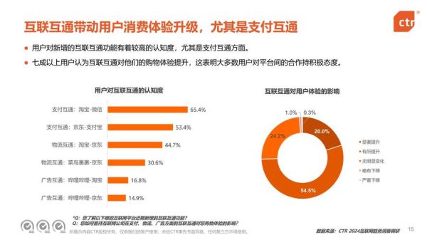 互联网团购未来趋势_2024年还能赚钱吗