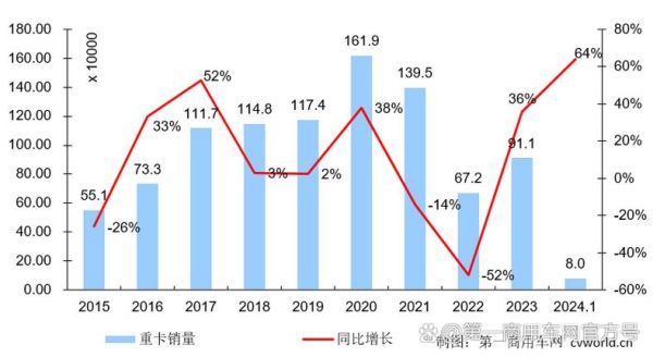 中国重卡市场现状_2024年重卡销量会反弹吗