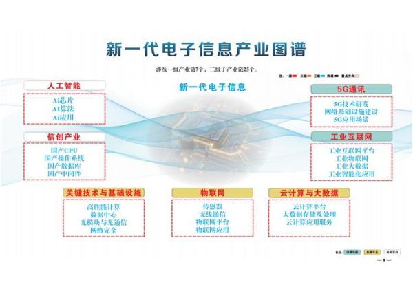 电子行业未来五年发展趋势_如何抓住新机遇