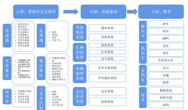 汽车电子前景怎么样_汽车电子行业未来发展趋势