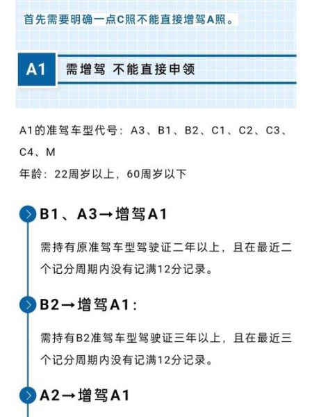 a1驾照能开什么车_a1驾照就业前景